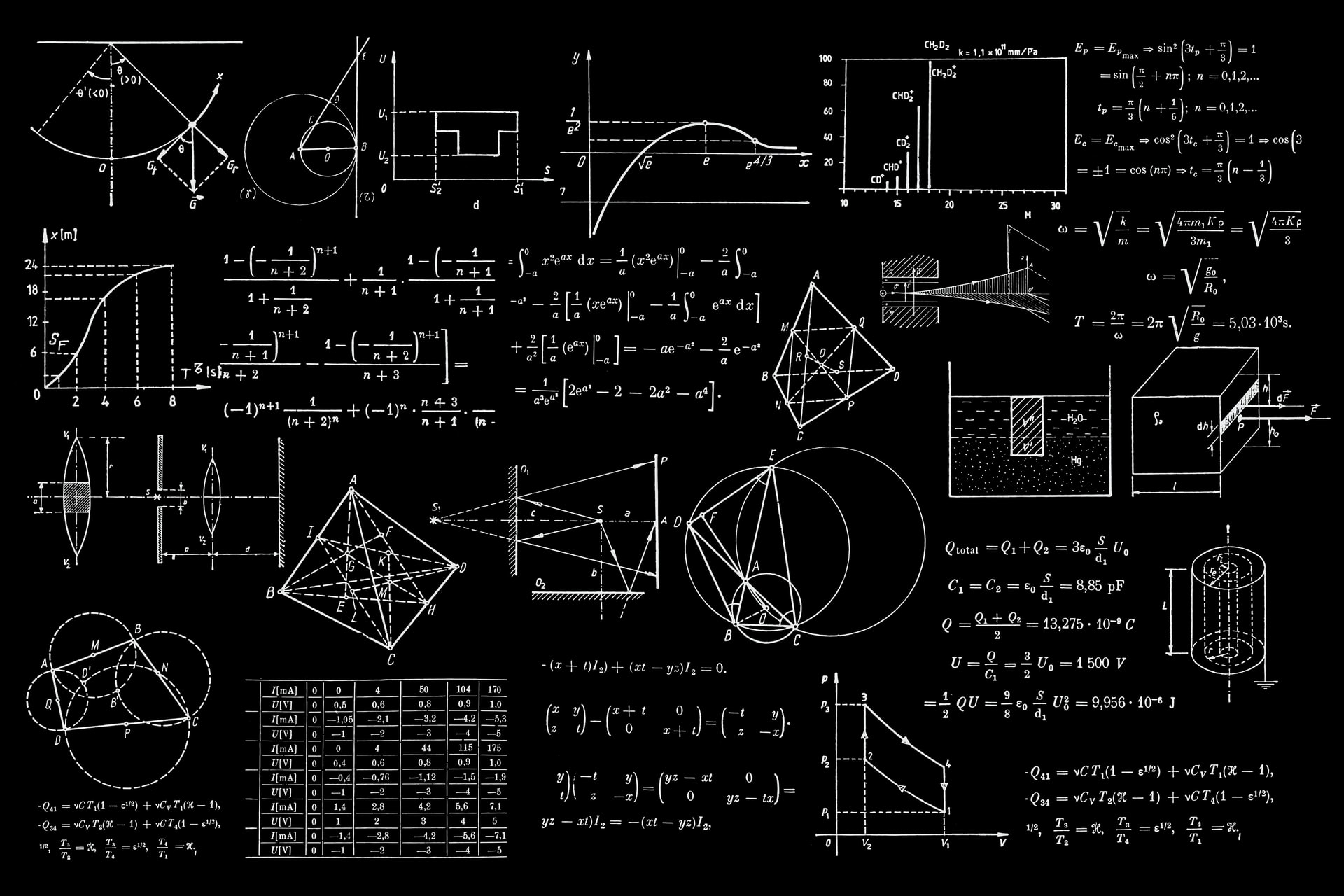 Termodinámica: qué es, leyes y sus características